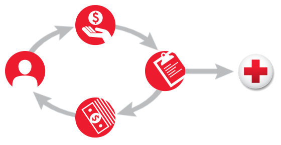 Charitable Gift Annuity | American Red