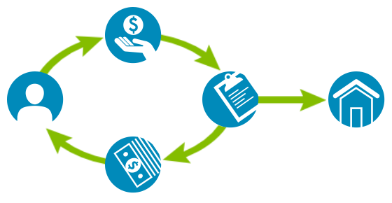 charitable gift annuity calculator al sigl community of agencies